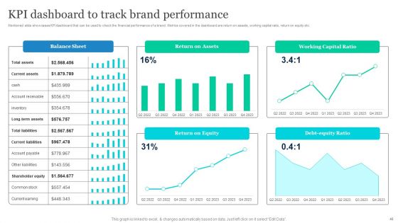 Effective Product Positioning Approach Ppt PowerPoint Presentation Complete Deck With Slides