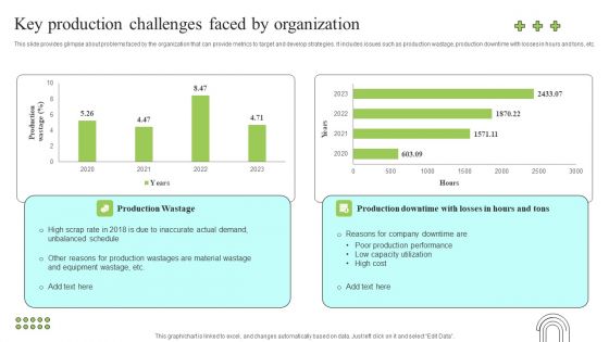 Effective Production Planning And Monitoring Techniques Key Production Challenges Faced By Organization Rules PDF