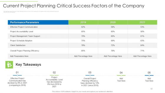 Effective Project Management For Enhancing Customer Communication And Time Management Ppt PowerPoint Presentation Complete Deck With Slides