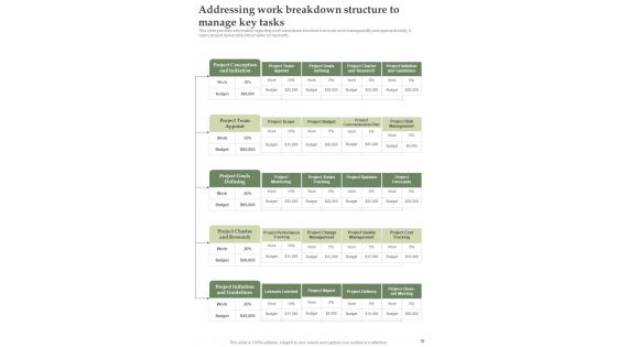 Effective Project Management Playbook Template