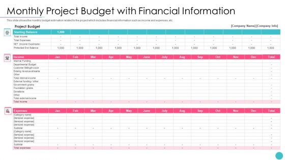 Effective Project Management With Key Milestones Monthly Project Budget With Financial Information Diagrams PDF