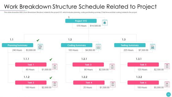 Effective Project Management With Key Milestones Ppt PowerPoint Presentation Complete With Slides