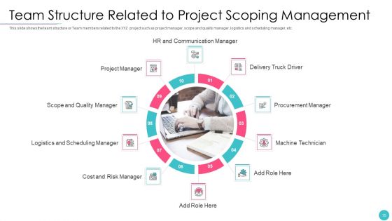 Effective Project Management With Key Milestones Ppt PowerPoint Presentation Complete With Slides