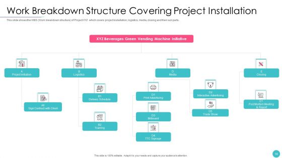 Effective Project Management With Key Milestones Ppt PowerPoint Presentation Complete With Slides