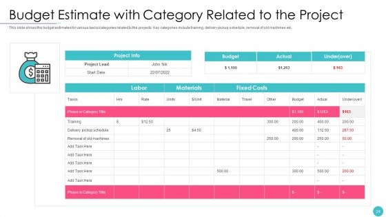 Effective Project Management With Key Milestones Ppt PowerPoint Presentation Complete With Slides
