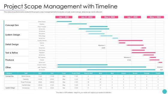 Effective Project Management With Key Milestones Project Scope Management With Timeline Clipart PDF