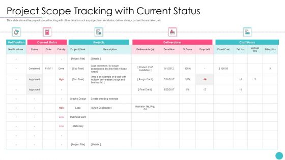 Effective Project Management With Key Milestones Project Scope Tracking With Current Status Guidelines PDF