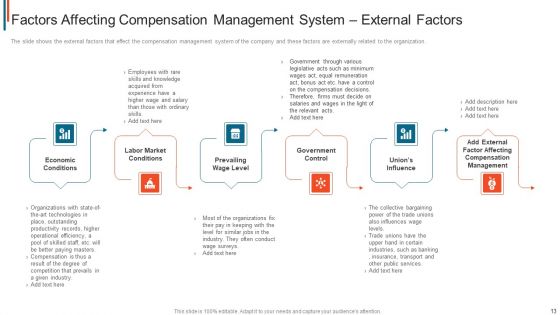 Effective Remuneration Management For Talent Acquisition And Retention Ppt PowerPoint Presentation Complete Deck With Slides