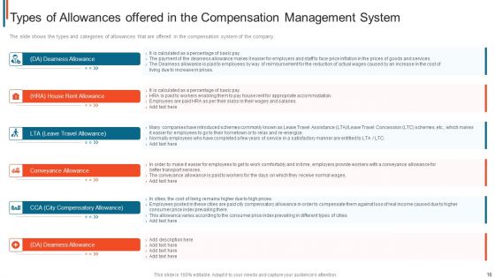 Effective Remuneration Management For Talent Acquisition And Retention Ppt PowerPoint Presentation Complete Deck With Slides
