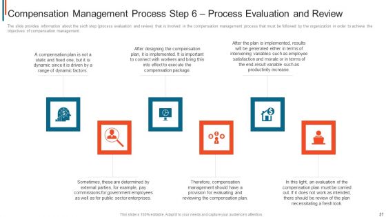 Effective Remuneration Management For Talent Acquisition And Retention Ppt PowerPoint Presentation Complete Deck With Slides