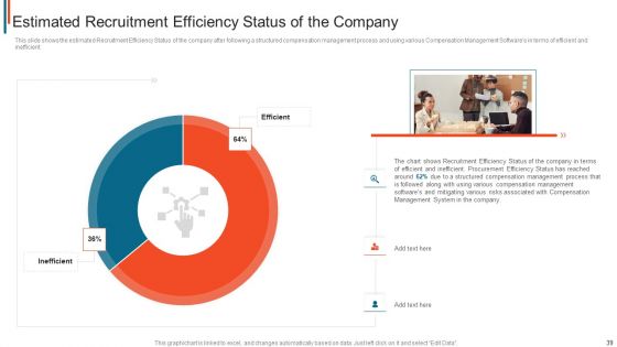 Effective Remuneration Management For Talent Acquisition And Retention Ppt PowerPoint Presentation Complete Deck With Slides