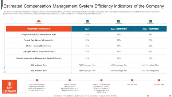 Effective Remuneration Management For Talent Acquisition And Retention Ppt PowerPoint Presentation Complete Deck With Slides