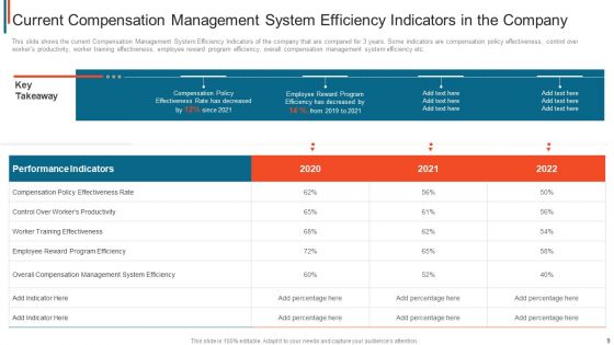 Effective Remuneration Management For Talent Acquisition And Retention Ppt PowerPoint Presentation Complete Deck With Slides