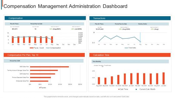 Effective Remuneration Management Talent Acquisition Retention Compensation Management Administration Graphics PDF