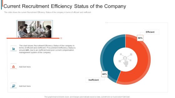 Effective Remuneration Management Talent Acquisition Retention Current Recruitment Efficiency Status Background PDF