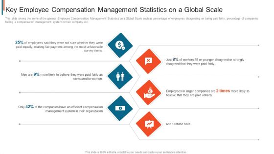 Effective Remuneration Management Talent Acquisition Retention Key Employee Compensation Management Icons PDF
