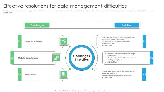 Effective Resolutions For Data Management Difficulties Ideas PDF