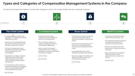 Effective Salary Administration To Improve Worker Spirit And Maintain Market Competitiveness Ppt PowerPoint Presentation Complete Deck With Slides