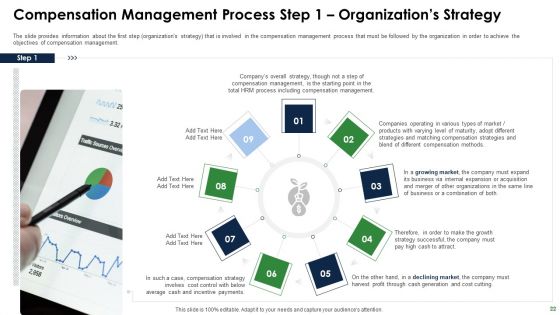 Effective Salary Administration To Improve Worker Spirit And Maintain Market Competitiveness Ppt PowerPoint Presentation Complete Deck With Slides