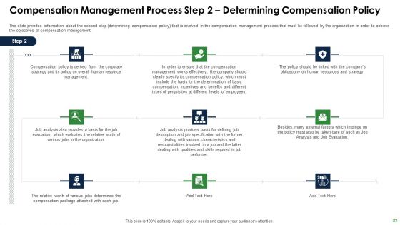 Effective Salary Administration To Improve Worker Spirit And Maintain Market Competitiveness Ppt PowerPoint Presentation Complete Deck With Slides
