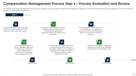 Effective Salary Administration To Improve Worker Spirit And Maintain Market Competitiveness Ppt PowerPoint Presentation Complete Deck With Slides