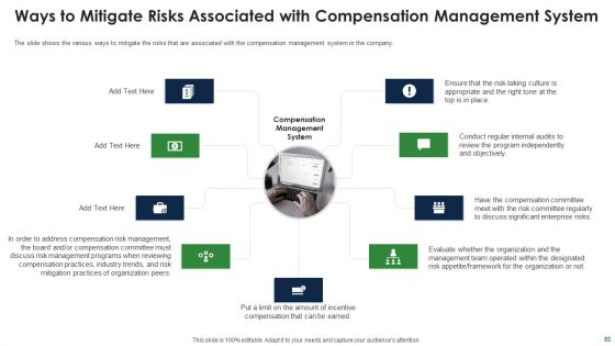 Effective Salary Administration To Improve Worker Spirit And Maintain Market Competitiveness Ppt PowerPoint Presentation Complete Deck With Slides