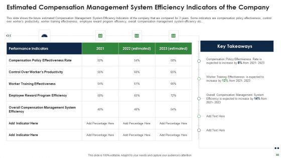 Effective Salary Administration To Improve Worker Spirit And Maintain Market Competitiveness Ppt PowerPoint Presentation Complete Deck With Slides