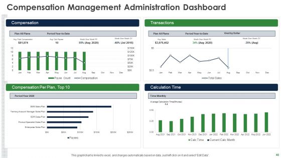 Effective Salary Administration To Improve Worker Spirit And Maintain Market Competitiveness Ppt PowerPoint Presentation Complete Deck With Slides