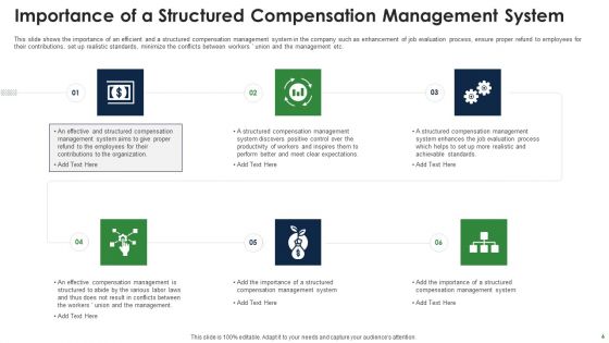 Effective Salary Administration To Improve Worker Spirit And Maintain Market Competitiveness Ppt PowerPoint Presentation Complete Deck With Slides