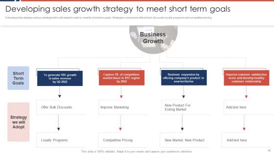 Effective Sales Plan For New Product Introduction In Market Ppt PowerPoint Presentation Complete Deck With Slides