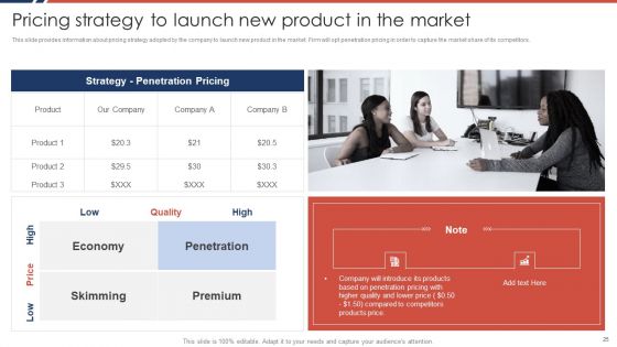 Effective Sales Plan For New Product Introduction In Market Ppt PowerPoint Presentation Complete Deck With Slides