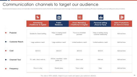 Effective Sales Plan For New Product Introduction In Market Ppt PowerPoint Presentation Complete Deck With Slides