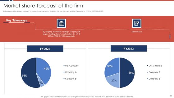 Effective Sales Plan For New Product Introduction In Market Ppt PowerPoint Presentation Complete Deck With Slides