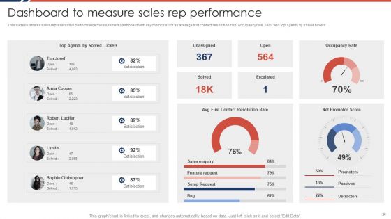 Effective Sales Plan For New Product Introduction In Market Ppt PowerPoint Presentation Complete Deck With Slides