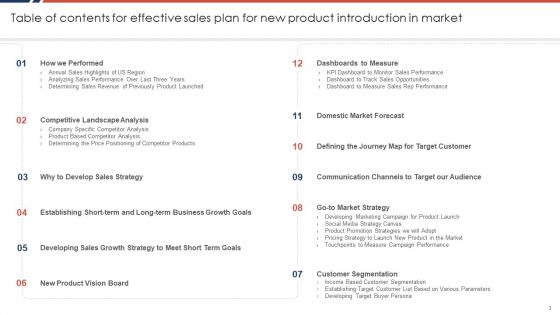 Effective Sales Plan For New Product Introduction In Market Ppt PowerPoint Presentation Complete Deck With Slides