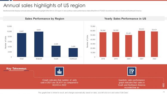 Effective Sales Plan For New Product Introduction In Market Ppt PowerPoint Presentation Complete Deck With Slides