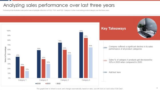 Effective Sales Plan For New Product Introduction In Market Ppt PowerPoint Presentation Complete Deck With Slides