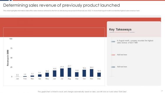Effective Sales Plan For New Product Introduction In Market Ppt PowerPoint Presentation Complete Deck With Slides