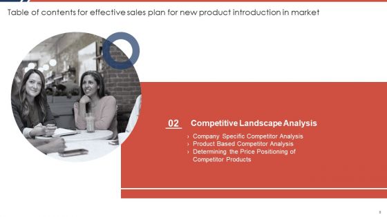 Effective Sales Plan For New Product Introduction In Market Ppt PowerPoint Presentation Complete Deck With Slides