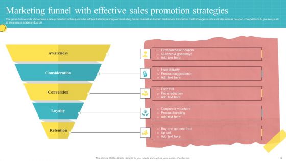 Effective Sales Promotion Strategies Ppt PowerPoint Presentation Complete Deck With Slides
