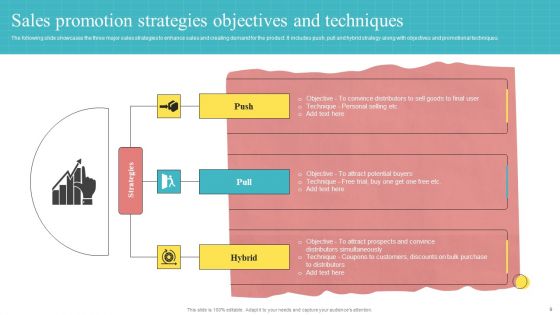 Effective Sales Promotion Strategies Ppt PowerPoint Presentation Complete Deck With Slides
