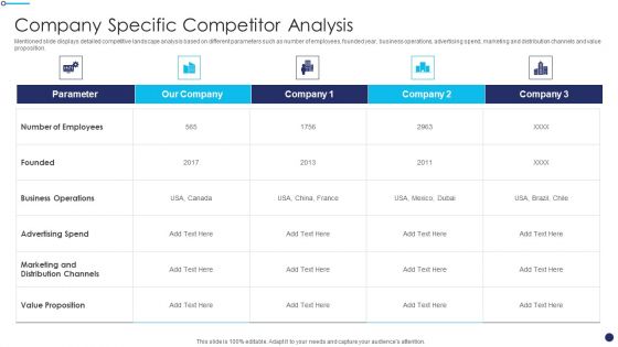 Effective Sales Technique For New Product Launch Company Specific Competitor Analysis Sample PDF