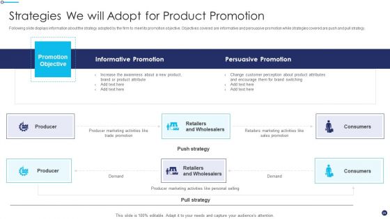 Effective Sales Technique For New Product Launch Ppt PowerPoint Presentation Complete Deck With Slides