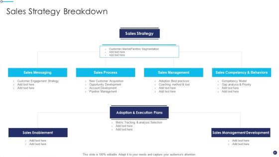 Effective Sales Technique For New Product Launch Ppt PowerPoint Presentation Complete Deck With Slides