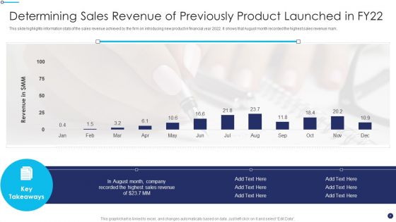 Effective Sales Technique For New Product Launch Ppt PowerPoint Presentation Complete Deck With Slides