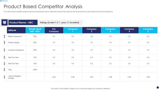 Effective Sales Technique For New Product Launch Product Based Competitor Analysis Rules PDF
