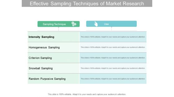 Effective Sampling Techniques Of Market Research Ppt PowerPoint Presentation Outline Background Images Effective Sampling Techniques Of Market Research Ppt PowerPoint Presentation Outline Background Images