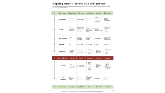 Effective Selling Techniques Playbook For Sales Representative Template