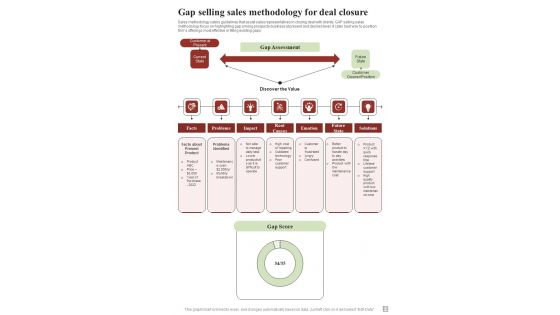 Effective Selling Techniques Playbook For Sales Representative Template