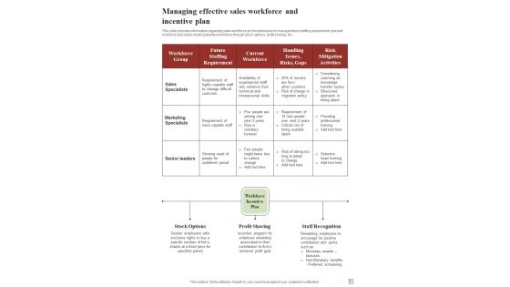 Effective Selling Techniques Playbook For Sales Representative Template